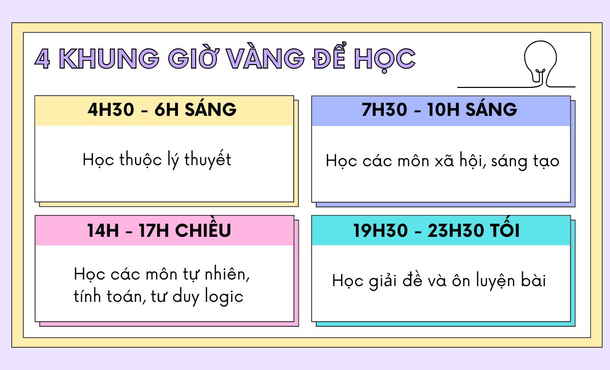 vừa thi tốt nghiệp vừa chuẩn bị du học