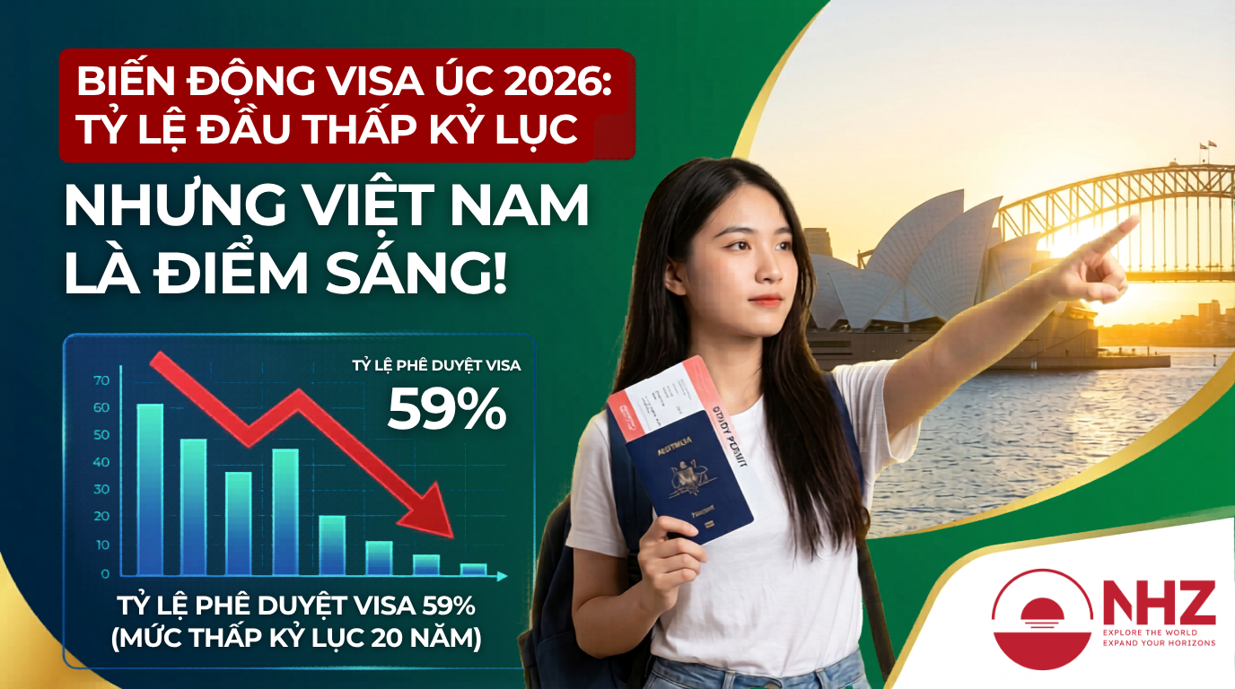 Visa du học Úc 2026
