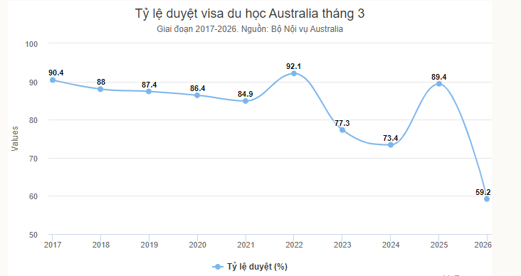tỷ lệ duyệt visa